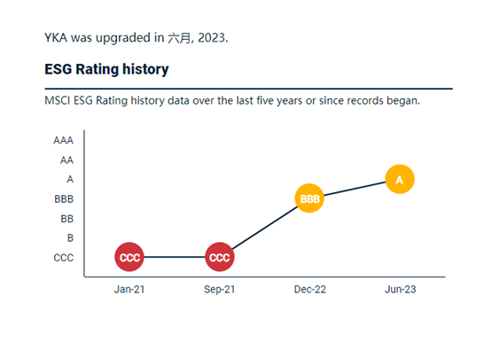 不朽情缘(MG)官网登录入口